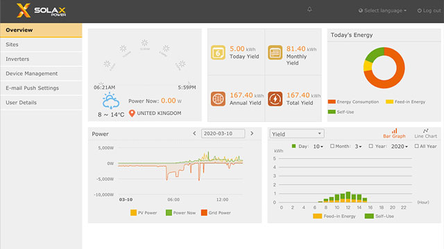 SolaX - Battery Storage Systems - Orange Solar Systems