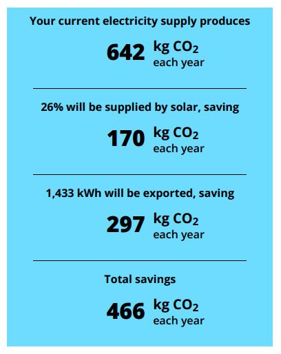 Environmental benefits for Brunel Road